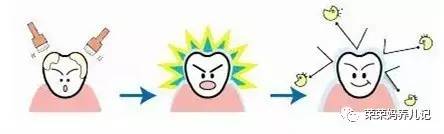 儿童涂氟前需要做口腔内窥镜吗,小孩牙齿涂氟好还是做窝沟封闭好