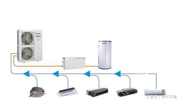 小型中央空调有哪几种,空调小常识家用