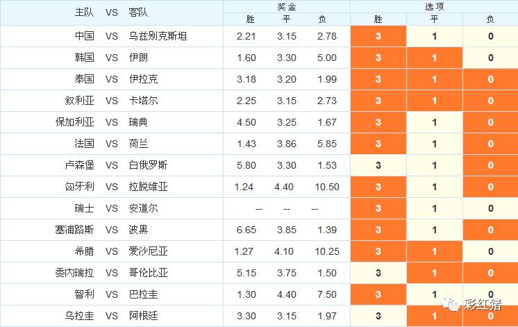 强哥彩富专栏：世界杯外围赛预选赛，中国队可以做胆么？