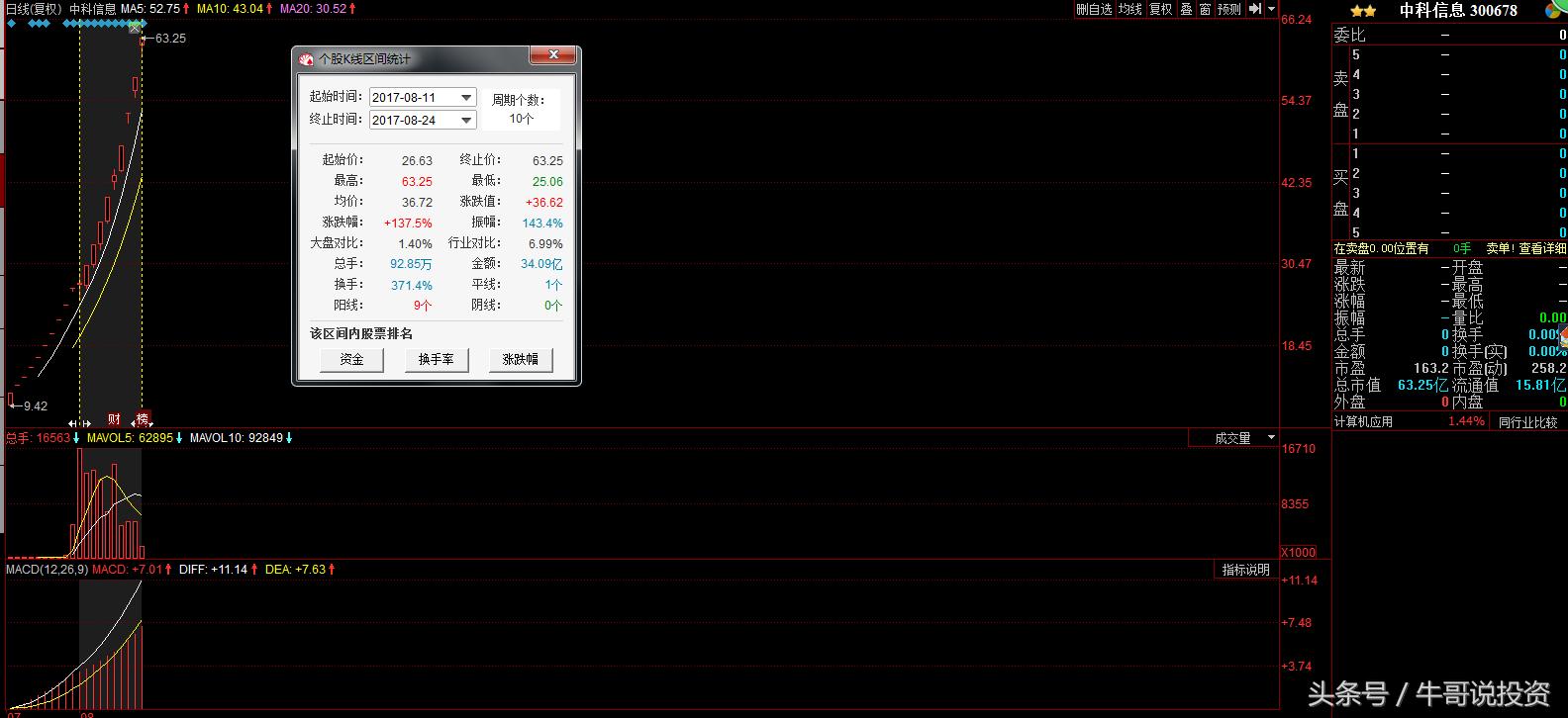 有高送转预期的次新股,高送转股最新消息今天