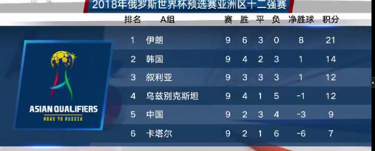 广州恒大郑智和郜林,国足1:2输给叙利亚队长郑智