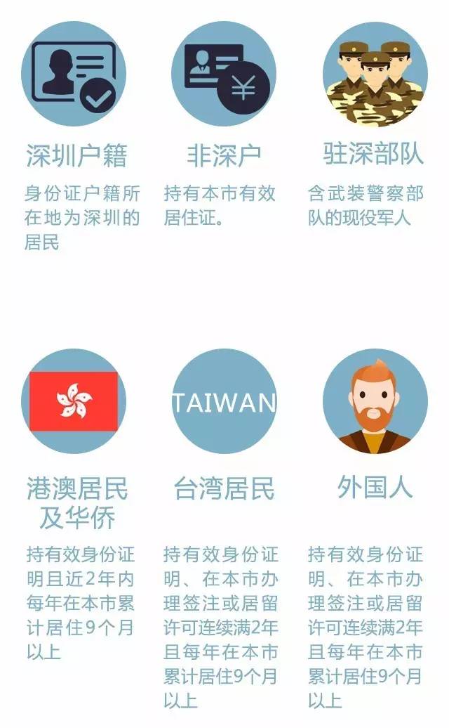 燃油车国标怎样识别,汽油车审车流程