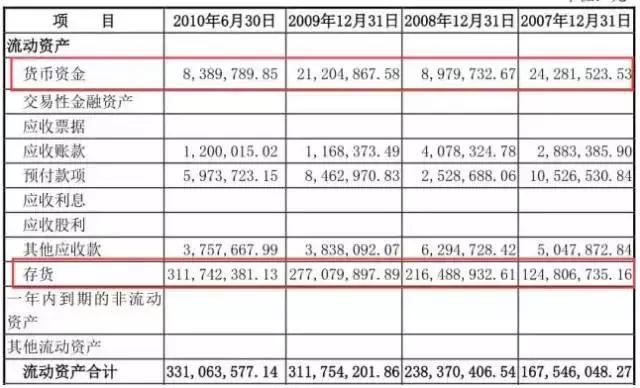 你必须知道的大事件,ipo的50个重大问题
