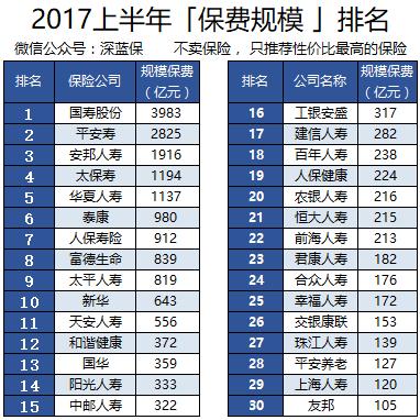 保险应该怎么选？大的保险公司哪款产品性价比最高？