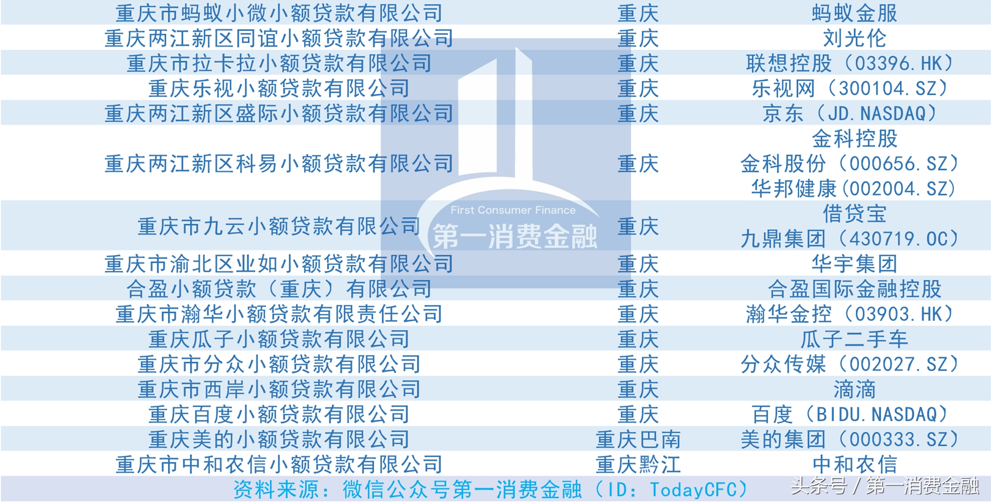小贷牌照名单,小贷牌照百科