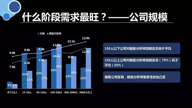 cda就业工资高吗,cda就业班多少钱