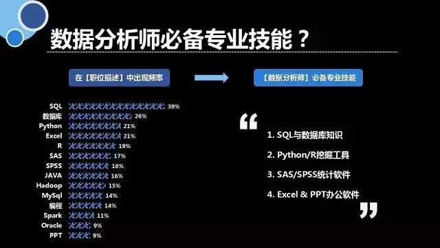 cda就业工资高吗,cda就业班多少钱