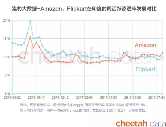 阿里巴巴和亚马逊商业模式对比,阿里巴巴vs亚马逊谁才是电商巨头