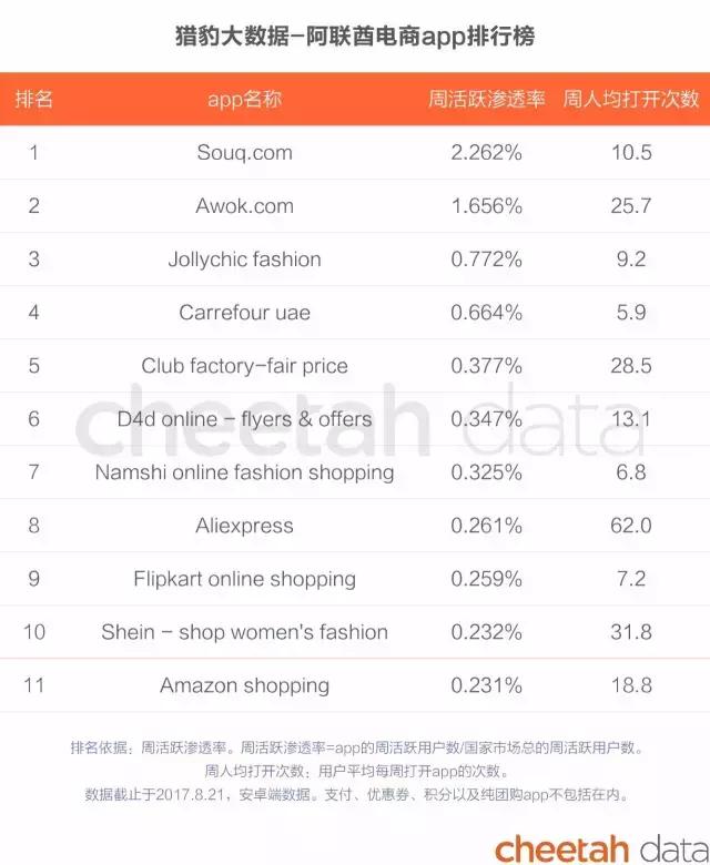 阿里巴巴和亚马逊商业模式对比,阿里巴巴vs亚马逊谁才是电商巨头