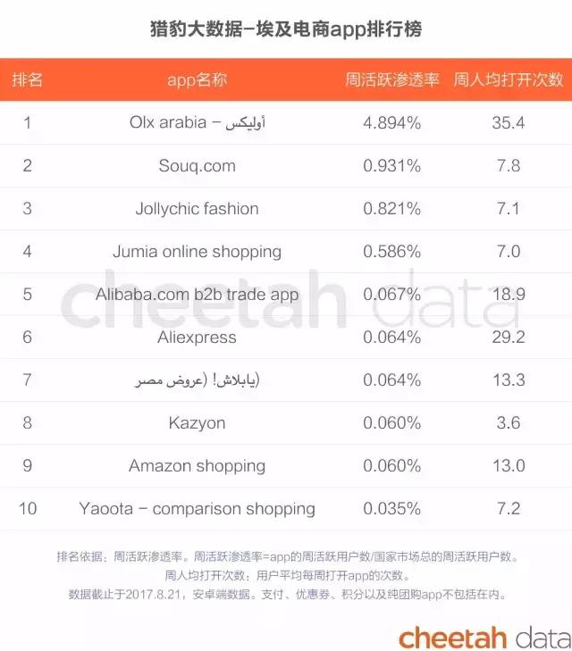 阿里巴巴和亚马逊商业模式对比,阿里巴巴vs亚马逊谁才是电商巨头