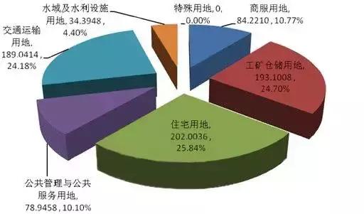 *五常张**说高科技造成一线城市高房价，你认可吗？