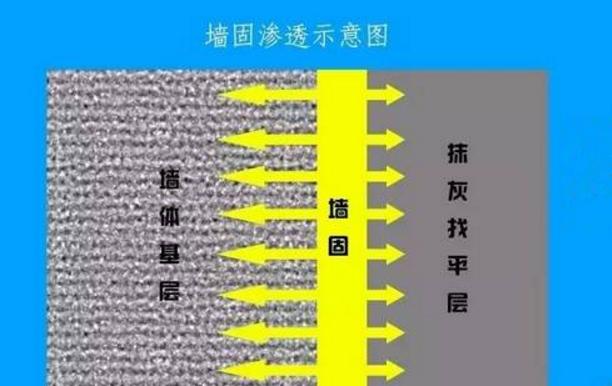 装修主材辅材公认十大最好品牌,装修辅材有哪些怎么选