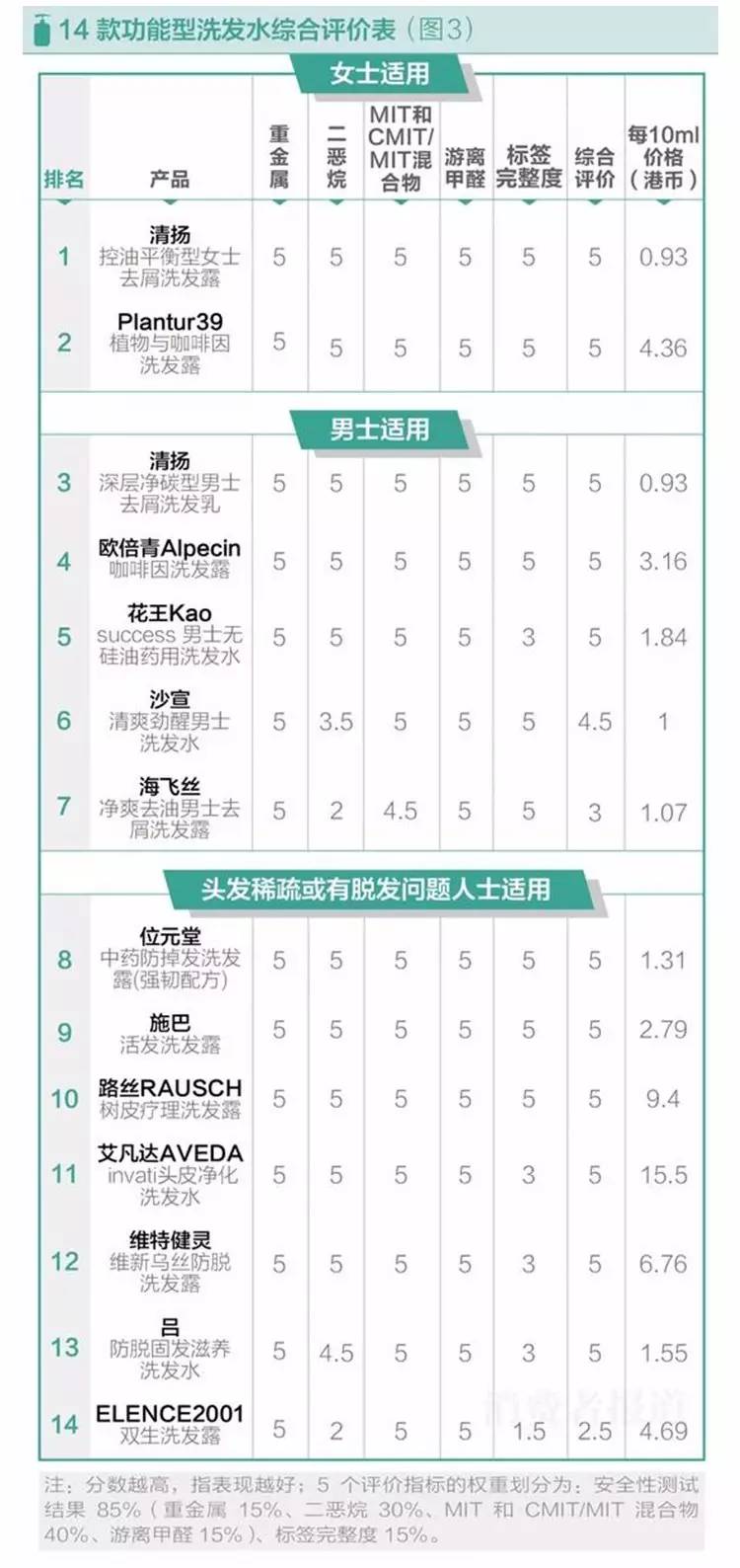 leonorgreyl洗发水测评,roomplus无硅油洗发水测评