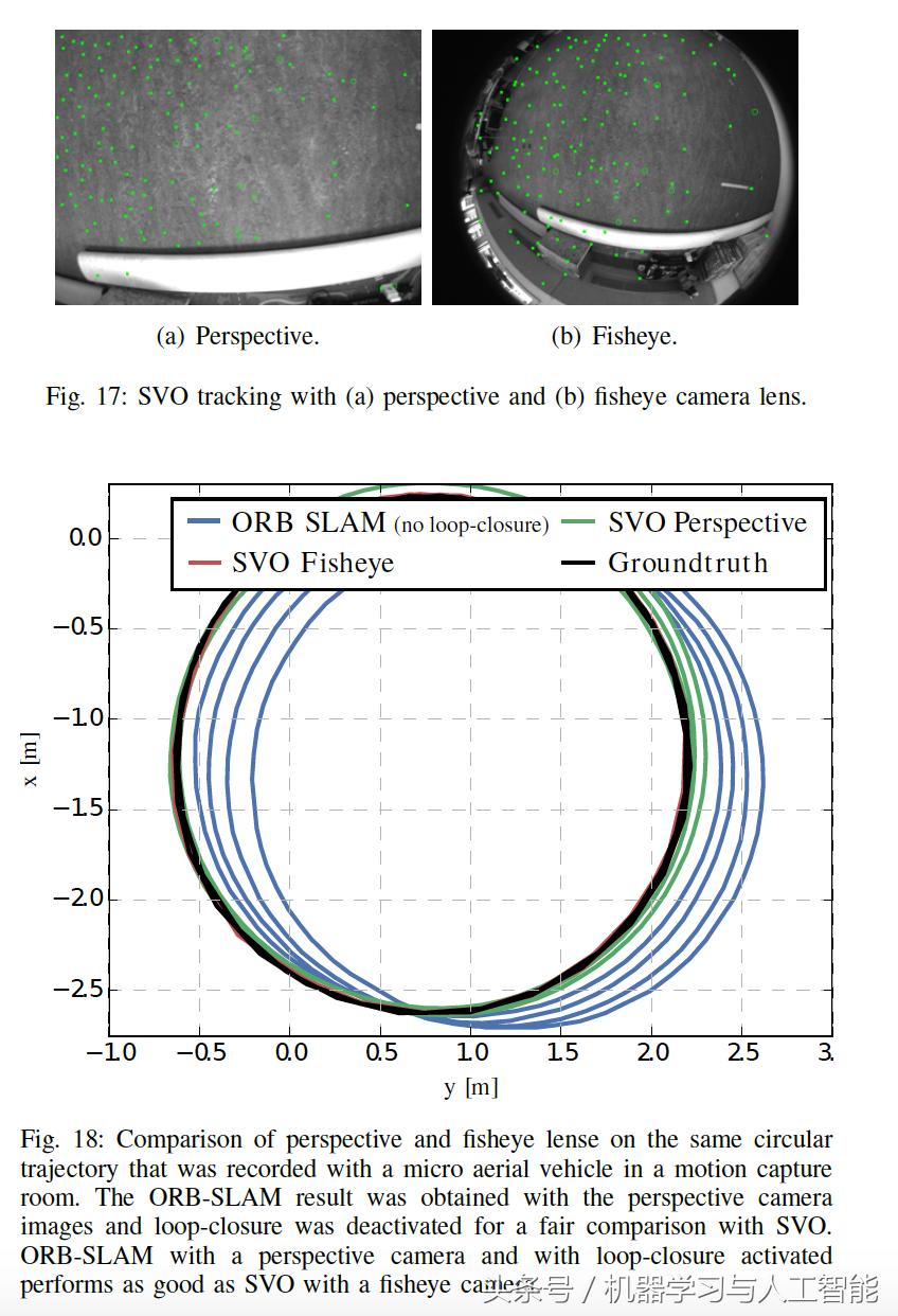 slam视觉里程计的作用,视觉里程计和视觉slam