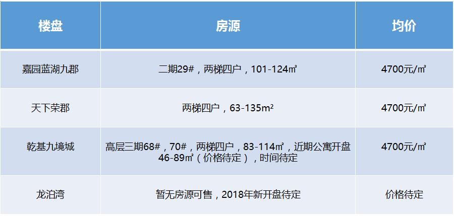 西安北郊大平层楼盘,西安北郊在售楼盘一览表