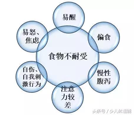 少儿体适能｜关于自闭症与食物不耐受，你知多少？