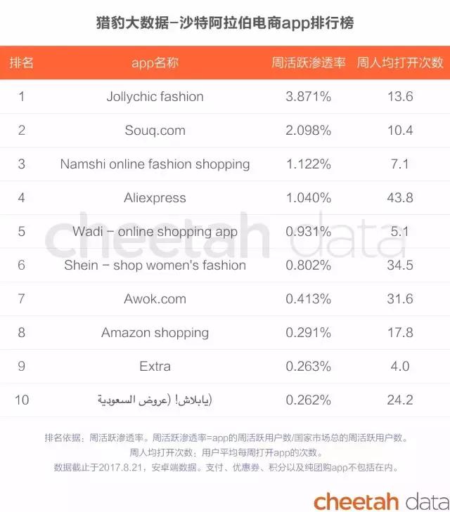 阿里巴巴和亚马逊商业模式对比,阿里巴巴vs亚马逊谁才是电商巨头