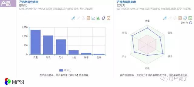 欧时力ochirly试穿,欧时力ochirly新品