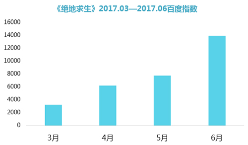 2017品牌报告：游戏市场进入下半场，三种用户获取方式详解