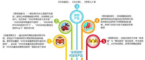 2017品牌报告：游戏市场进入下半场，三种用户获取方式详解
