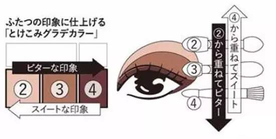 资生堂心机彩妆,资生堂心机彩妆maquillage妆前乳