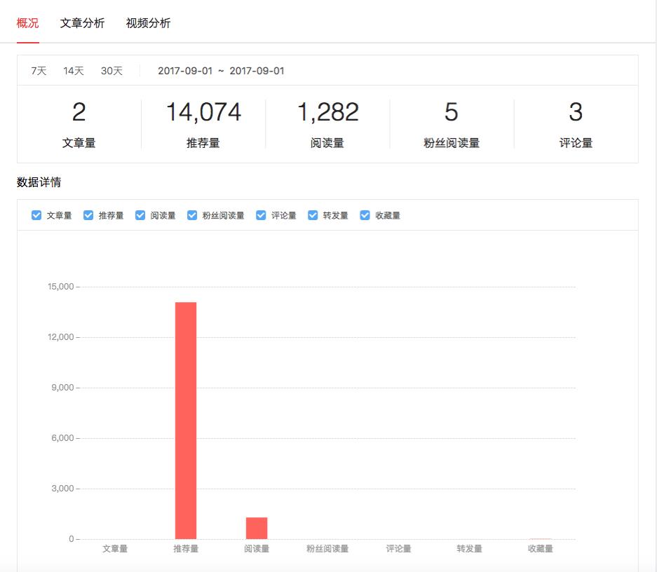 关于申请头条号的技巧,手把手教你注册头条号挣钱