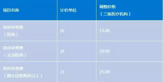 柳州市医疗机构明细,柳州市发布的医疗政策