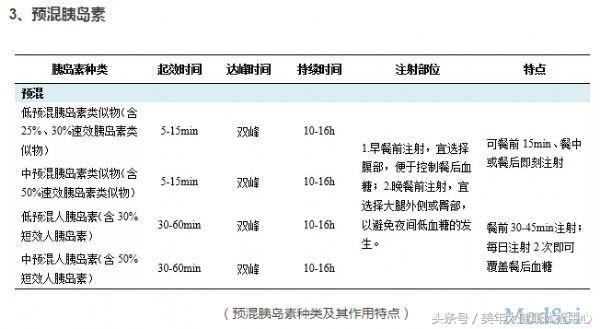 一文读懂妊娠期糖尿病,一型糖尿病胰岛素注射方案