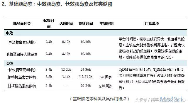 一文读懂妊娠期糖尿病,一型糖尿病胰岛素注射方案