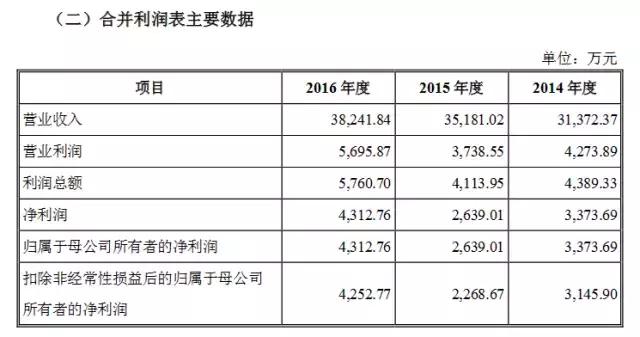 你必须知道的大事件,ipo的50个重大问题