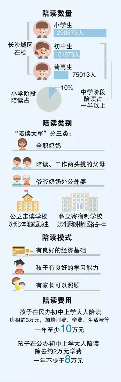 开学季租房有优惠,长沙陪读租房成本