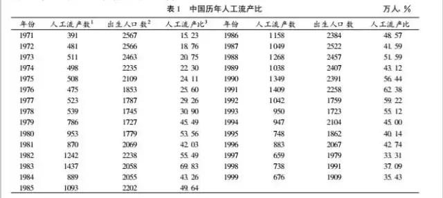人流=阴暗的人生=自杀?|中国人工流产的背后