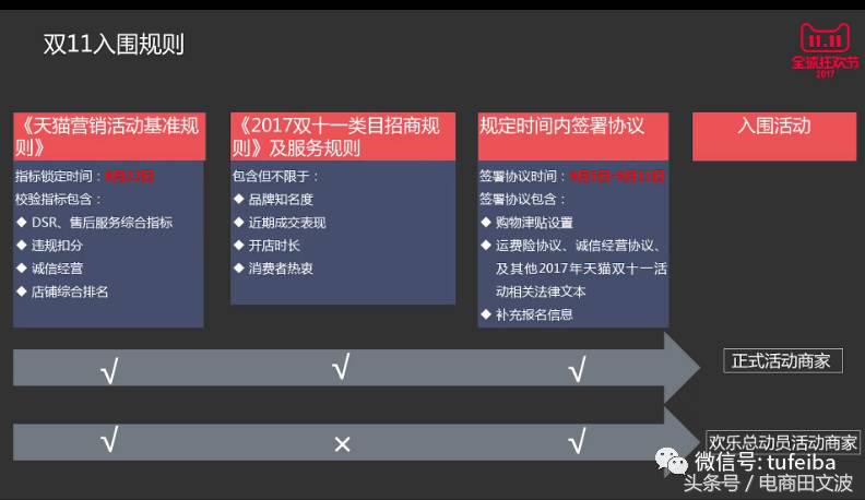 双11天猫不发货赔偿规则,2021天猫双11规则