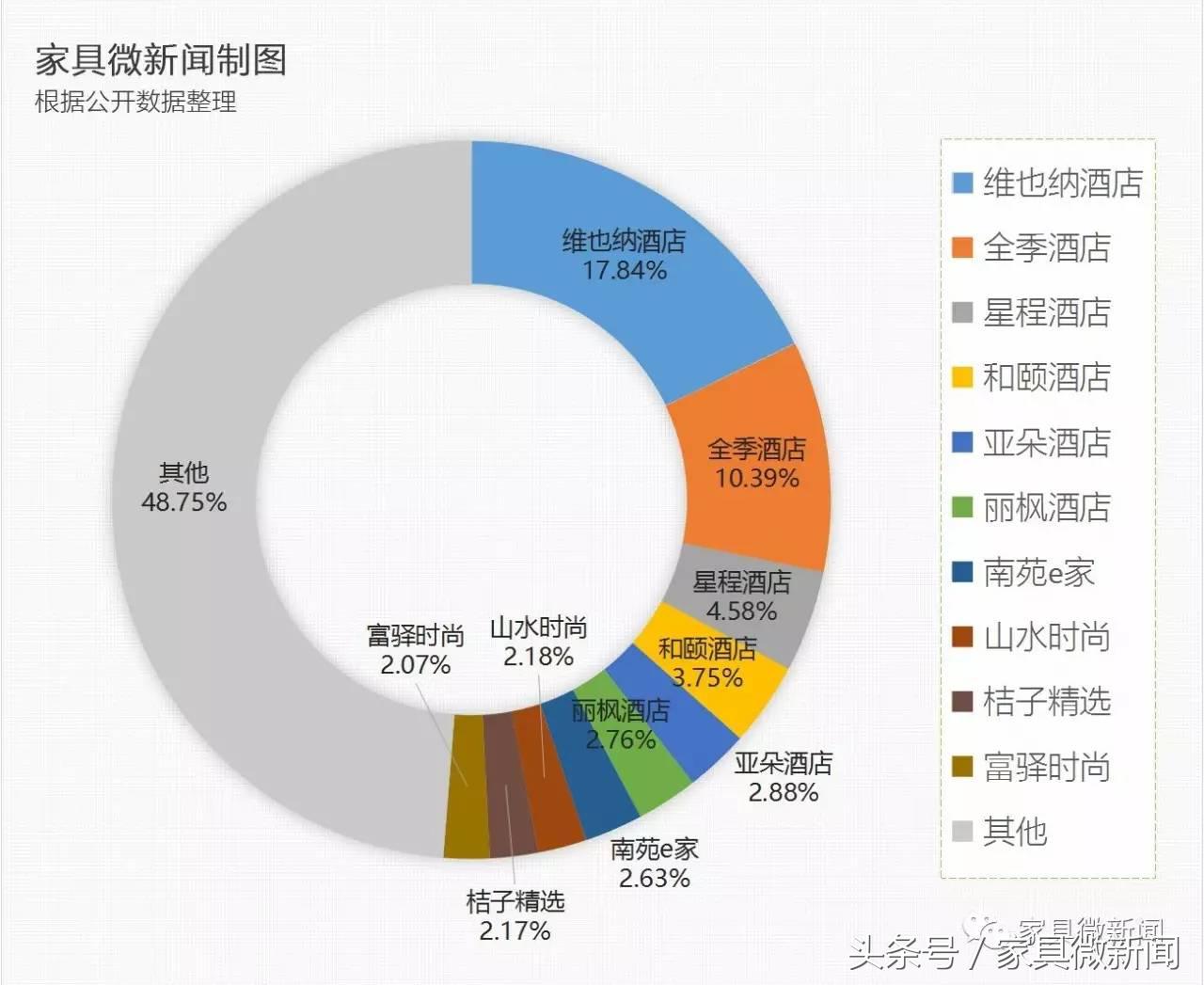 家具行业的现状和未来,这场没有硝烟的战争不期而至