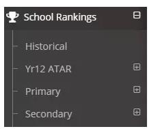 澳洲衣食住行,在澳洲生活常用网站