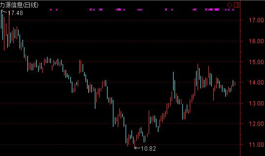 上市公司跌破发行价还能减持吗,上市公司的股票跌破发行价会怎样