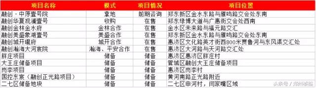 高调入郑纵横捭阖，融创入郑一年半成绩如何？