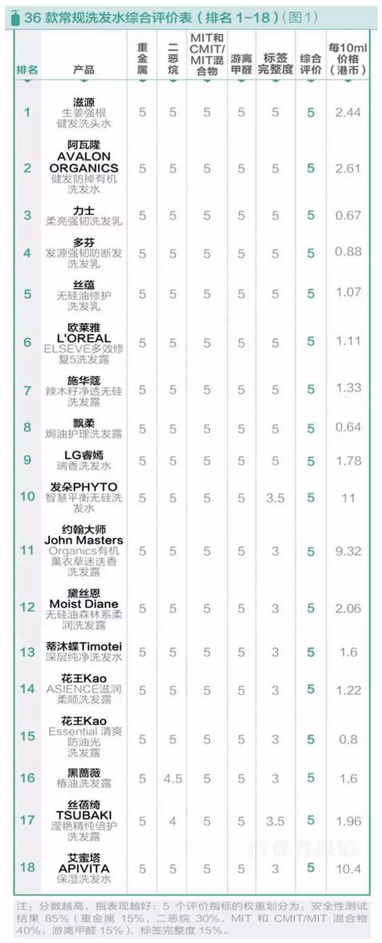 leonorgreyl洗发水测评,roomplus无硅油洗发水测评