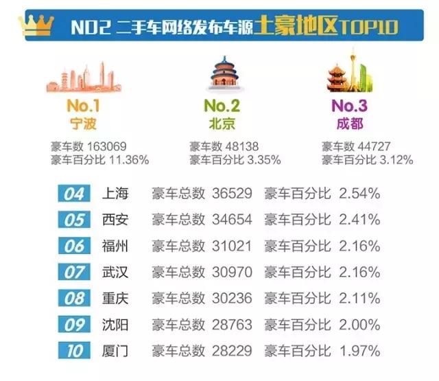 二手车市场行情分析最新,二手车市场行情分析2023
