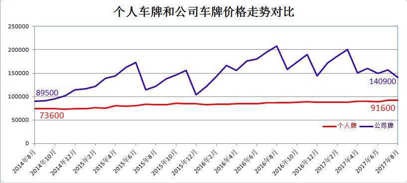 参加沪牌拍卖资格,怎么样有资格拍沪牌