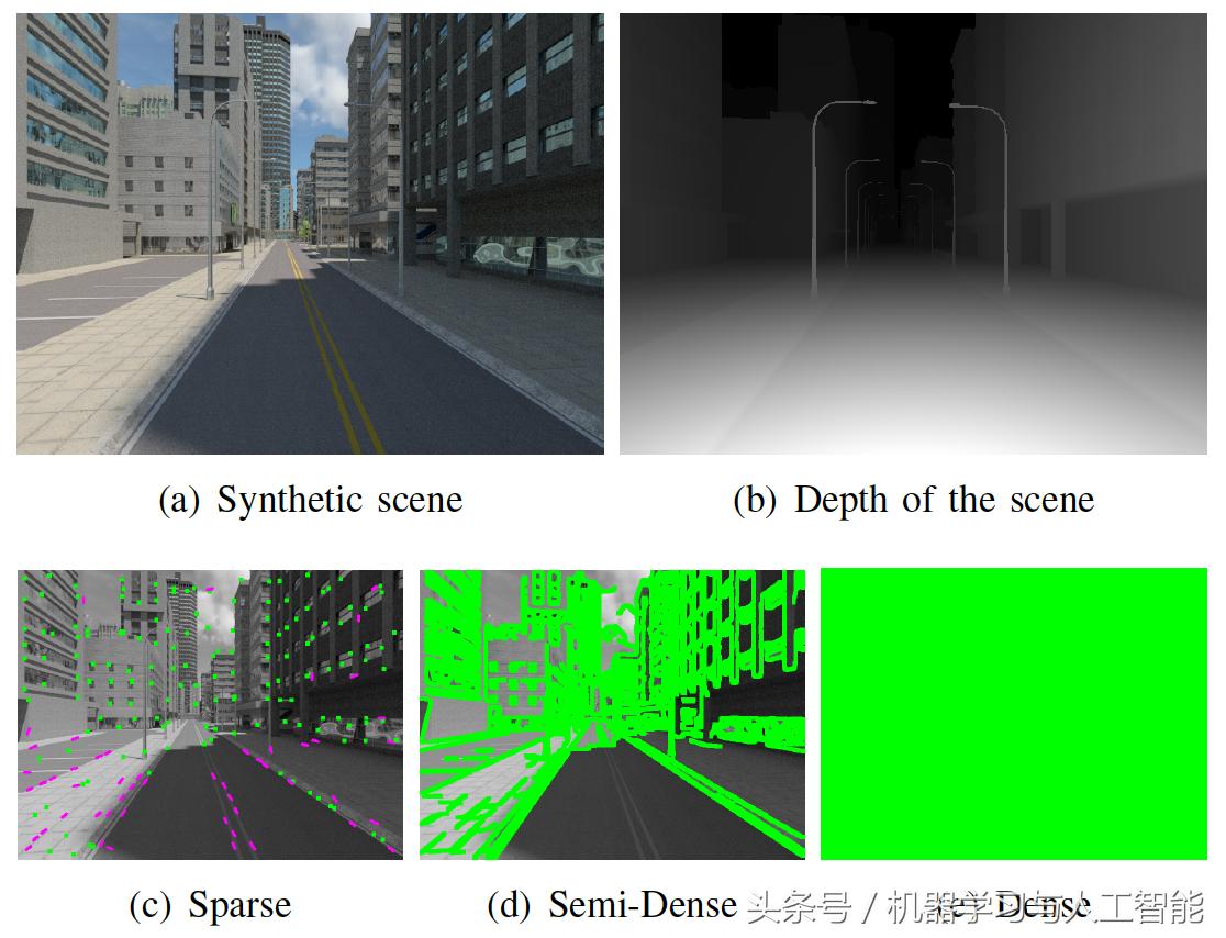slam视觉里程计的作用,视觉里程计和视觉slam