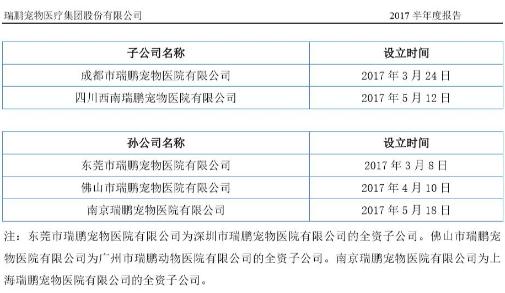 瑞鹏股票行情,瑞鹏盈利模式
