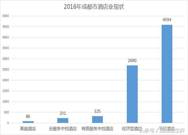 这家遍布全国的酒店房间拥有五星的配置,价格确是经济连锁的标准