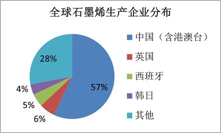 重防腐涂料与常规防腐涂料的区别,石墨烯防腐涂料性能怎么样