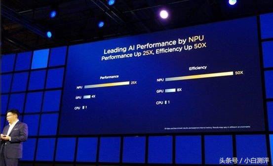 CPU没有提升GPU飙升140%麒麟970全面解析