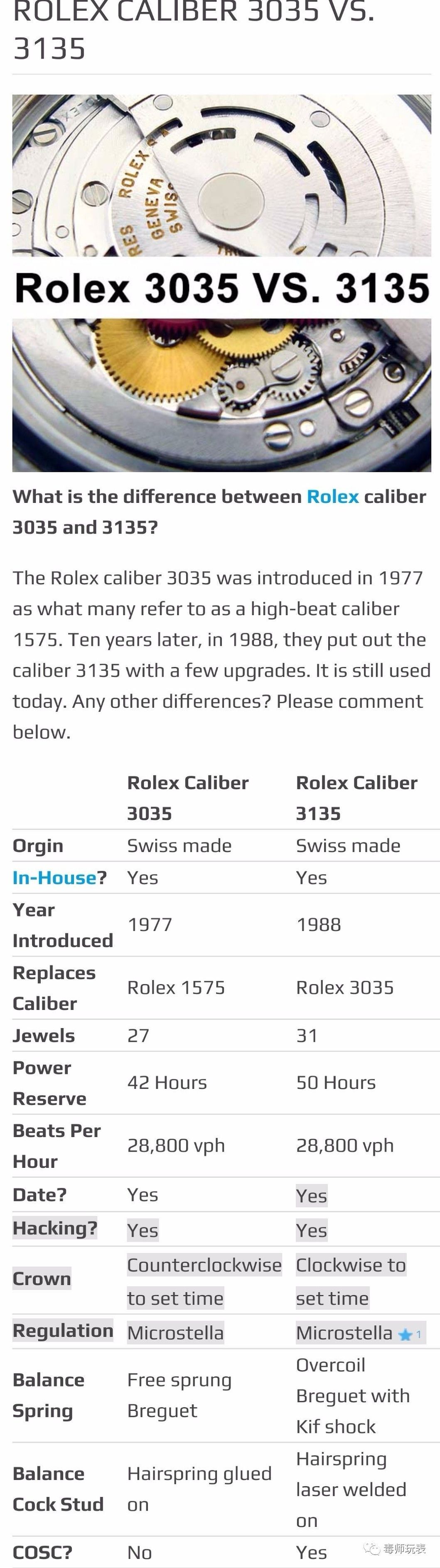 劳力士黑水鬼168000,劳力士水鬼现在值得入手吗