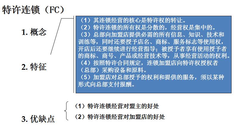 连锁大未来——转折革命之特许加盟(二)