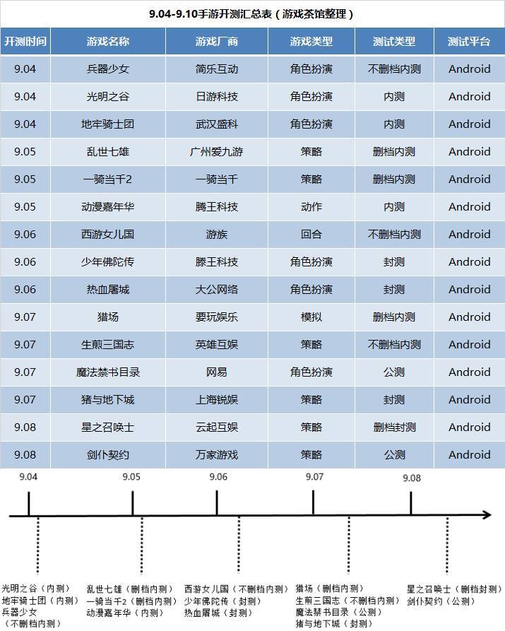 9月1日开测的手游,新游推荐手游7月上线
