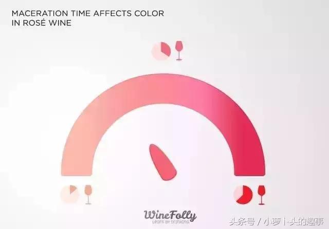 葡萄酒喝到嘴巴发黑是假酒吗,舌头被葡萄酒染色是真的吗