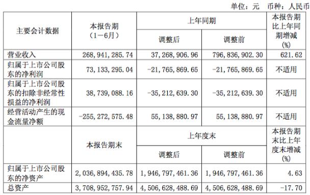 中国高科还会跌吗,中国高科重组深度分析